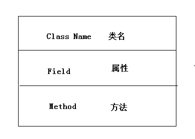 UML class